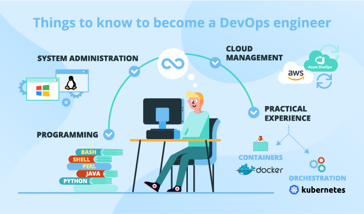 Devops engineer path